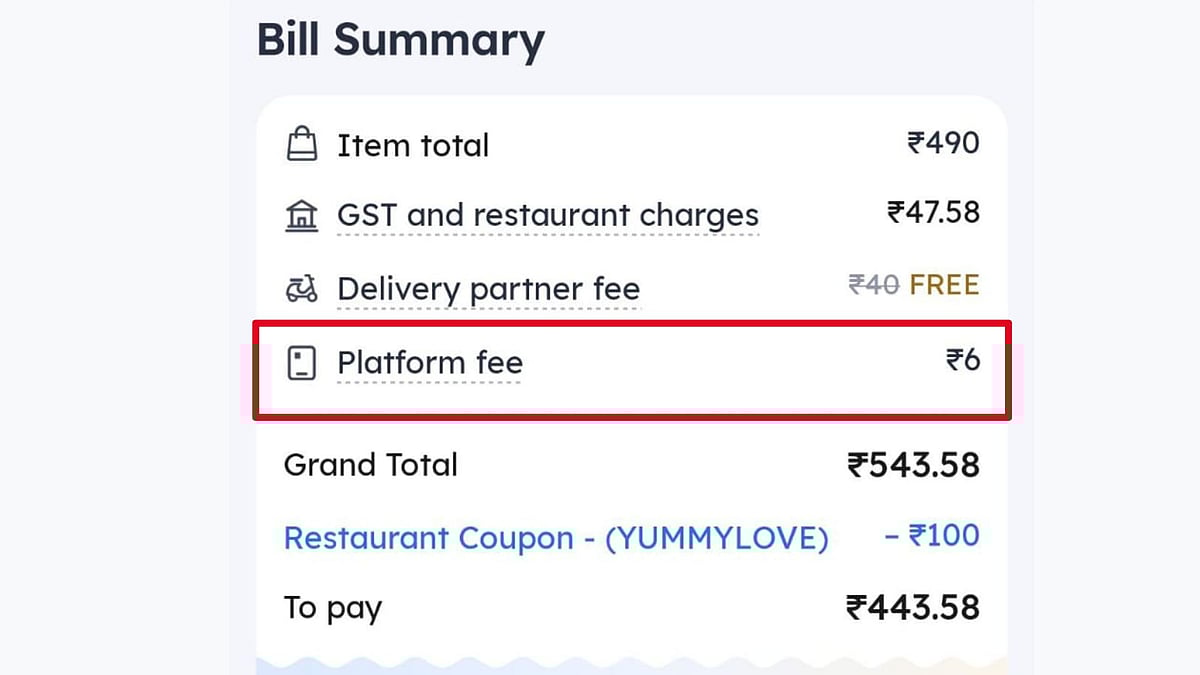 Will Zomato, Swiggy’s Platform Fee Hike to Rs 6 Boost Unit Economics?